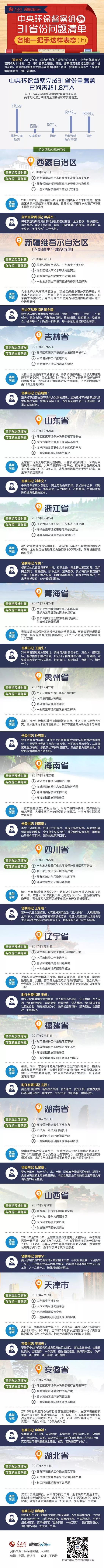 猫咪视频成人环保问题
