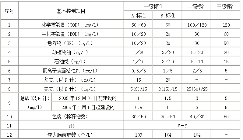 国家猫咪视频成人排放标准